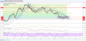 dxy