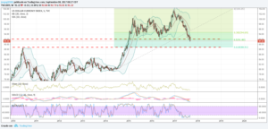 dxy