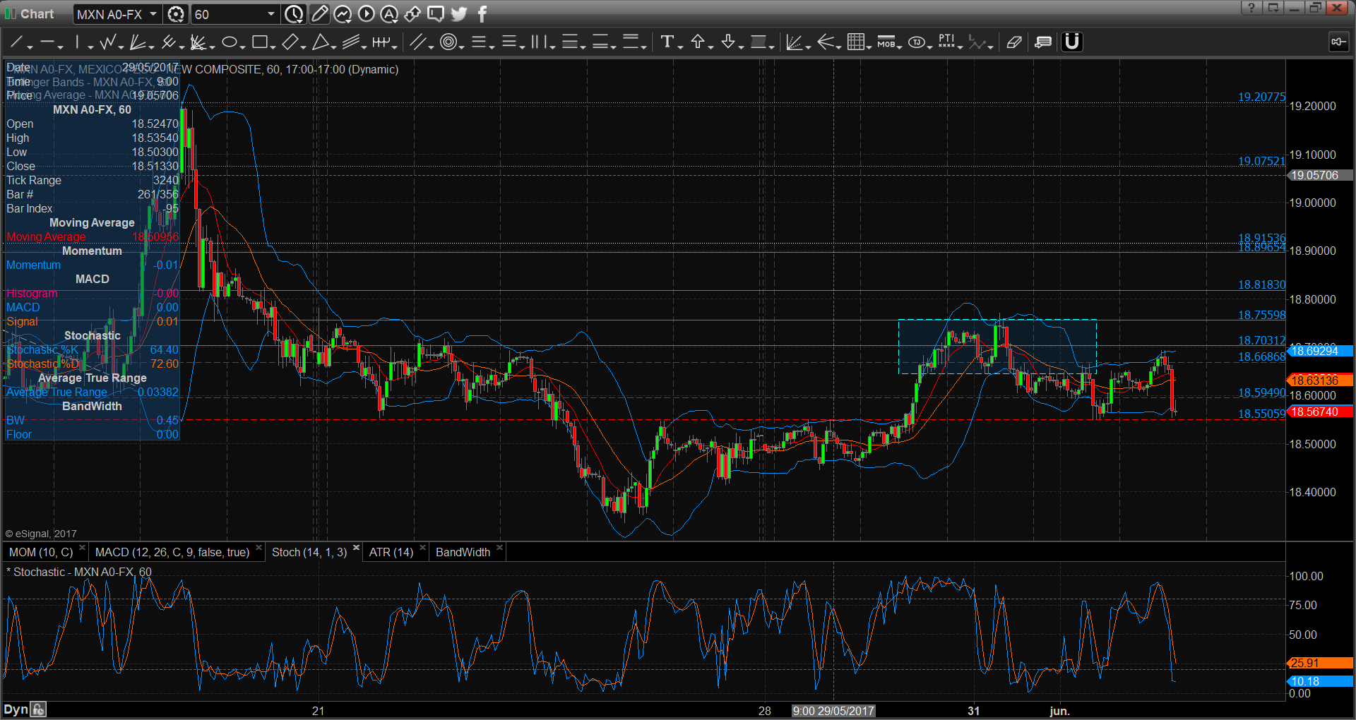 chart2