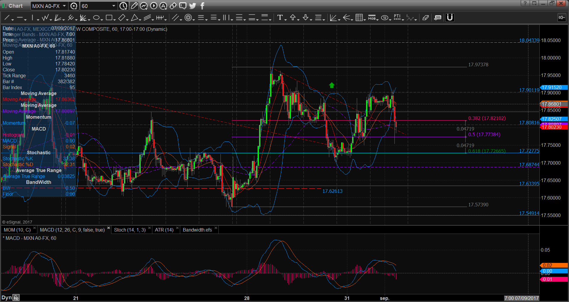 chart2