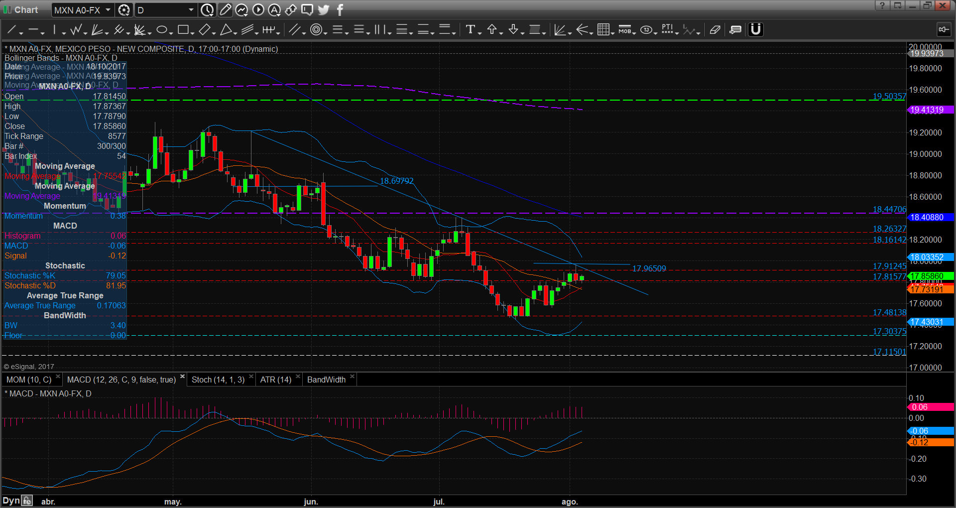 chart2