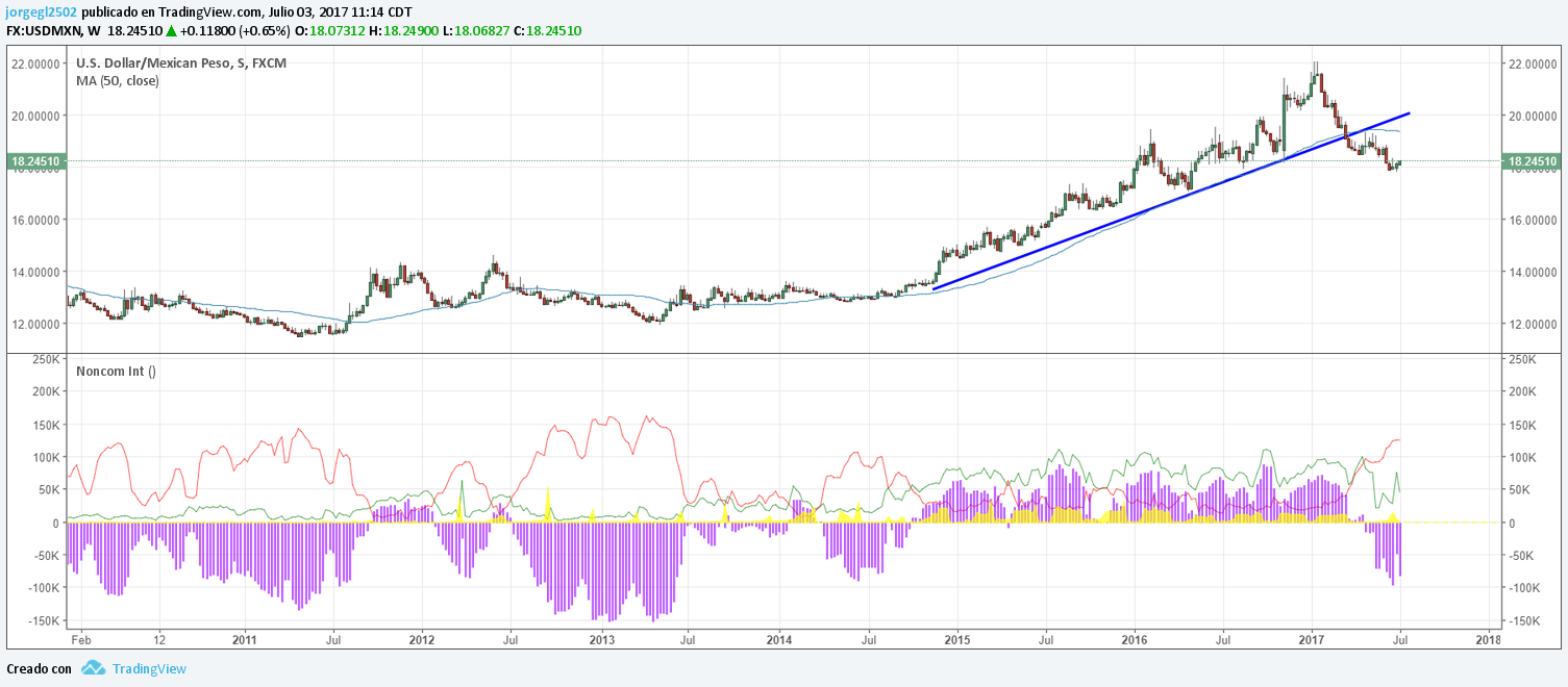 cftc