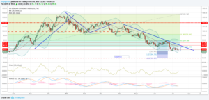 dxy