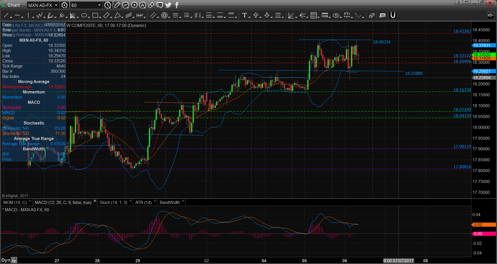 chart3