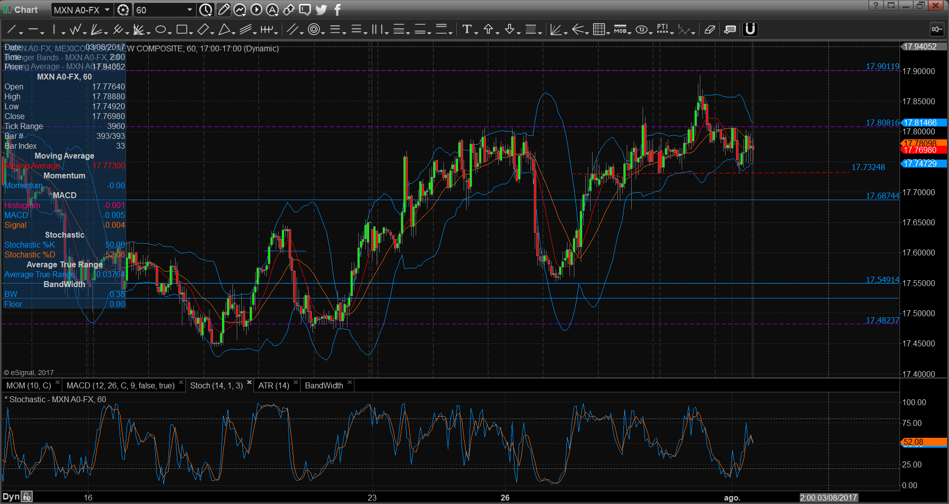 chart2