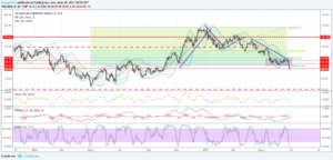 dxy