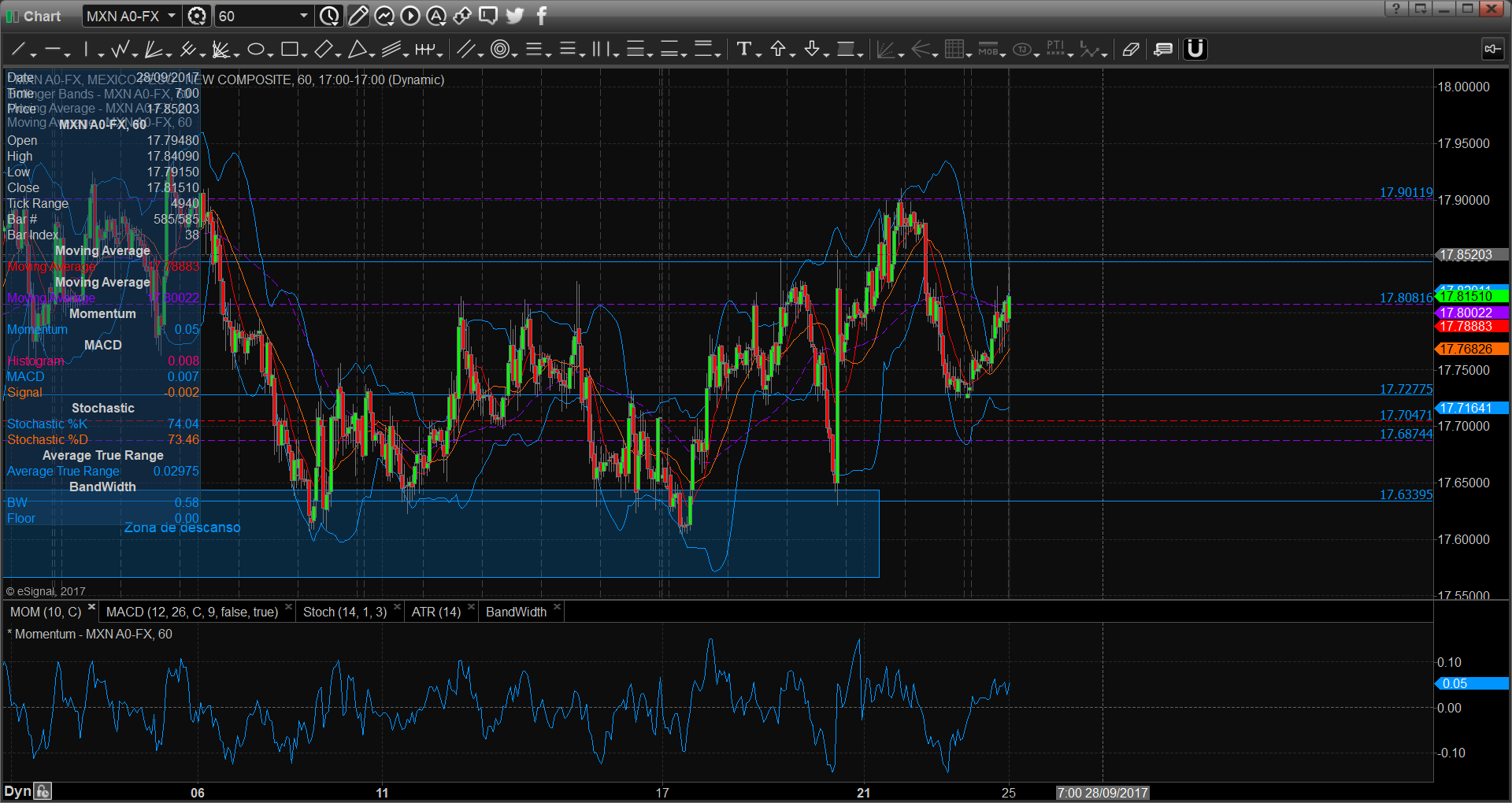 chart3