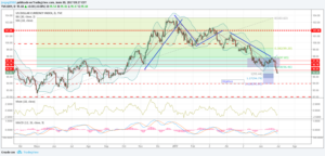 dxy