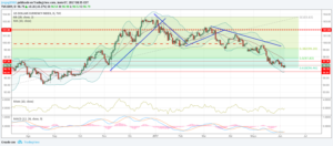 dxy