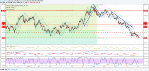 dxy