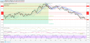 dxy