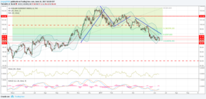 dxy