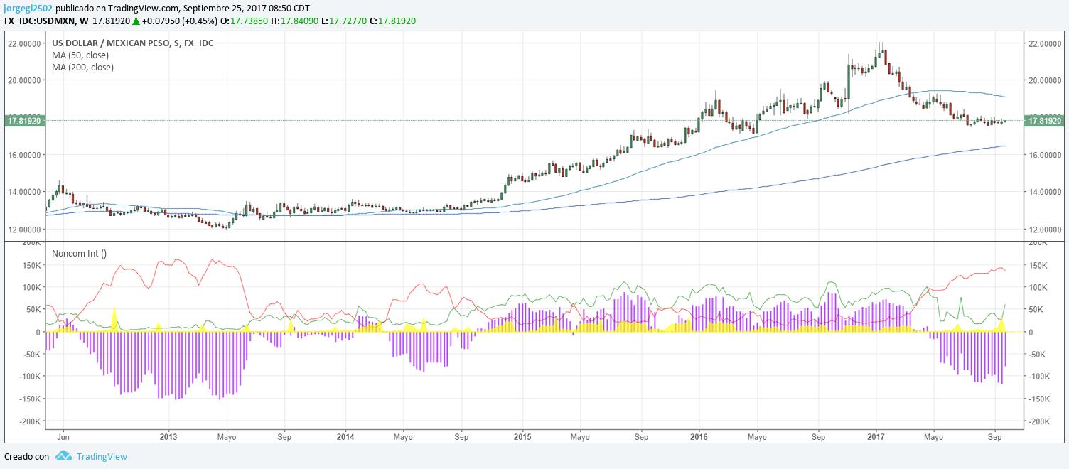 cftc