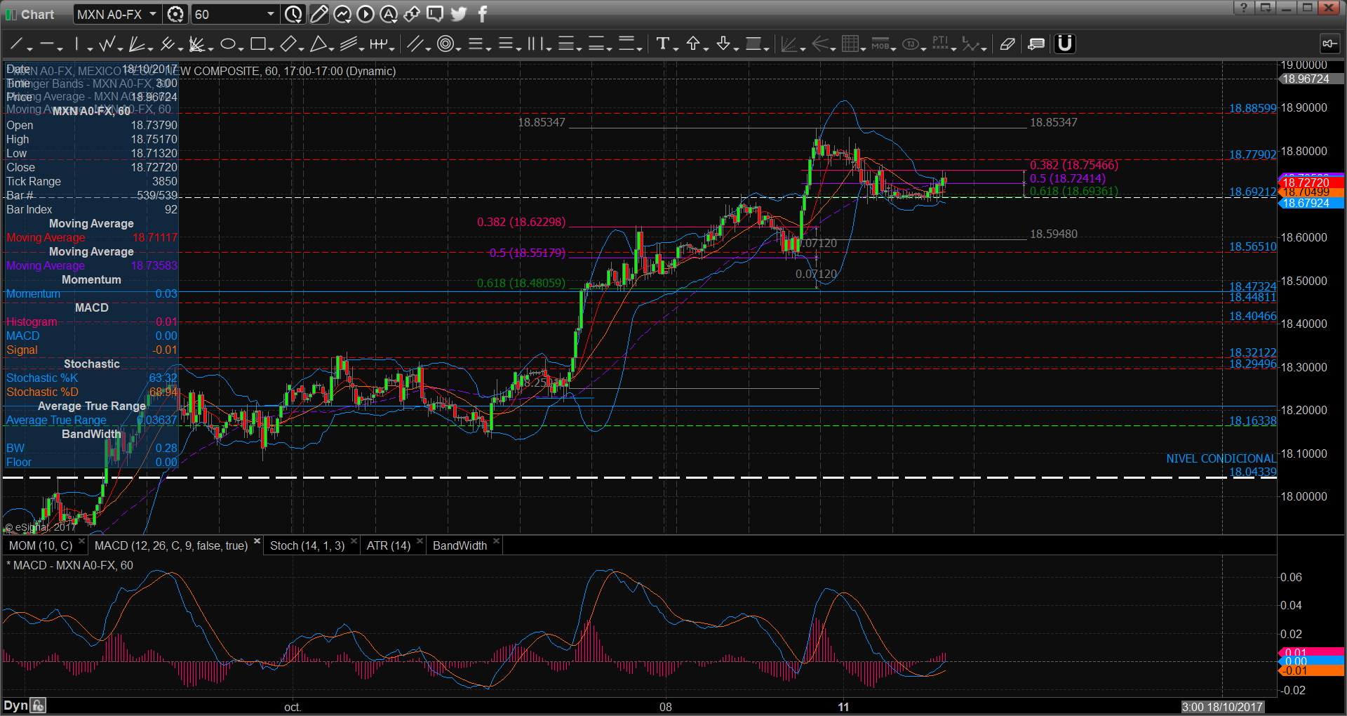 chart2