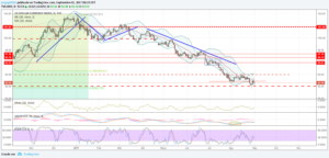 dxy