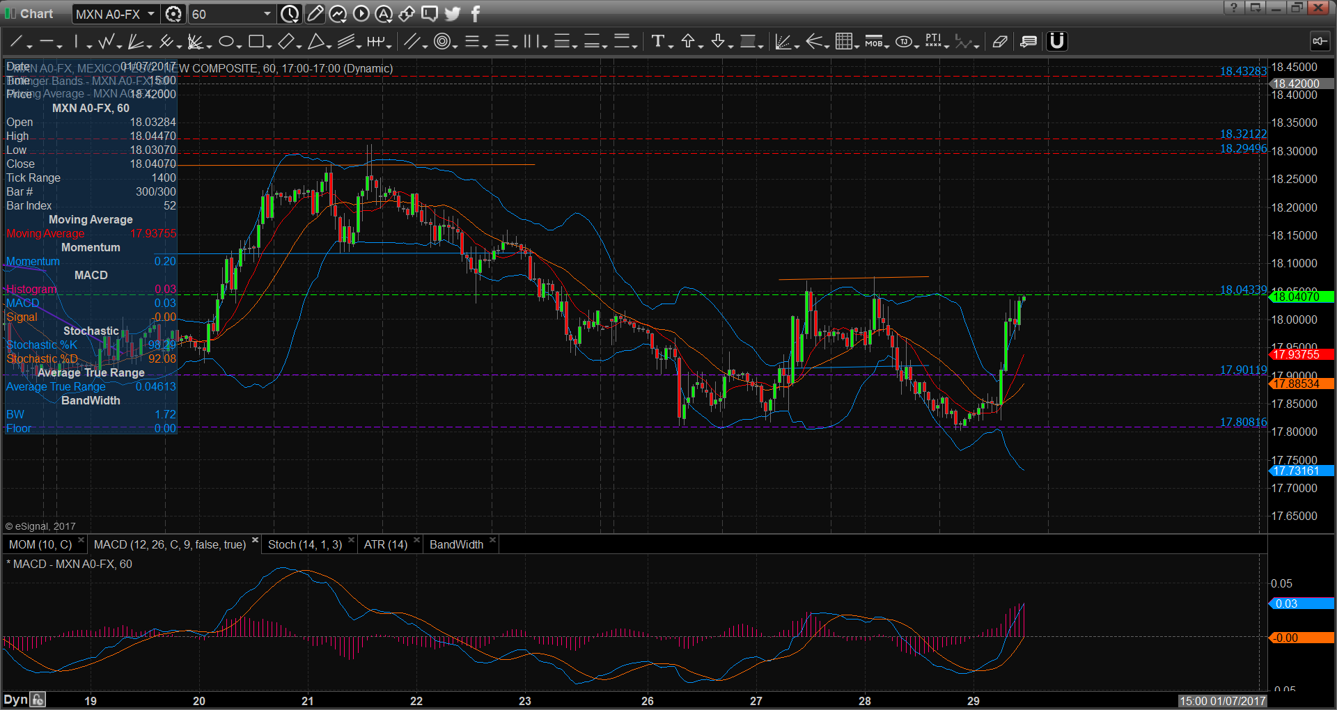 chart2