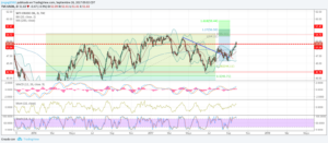 wti