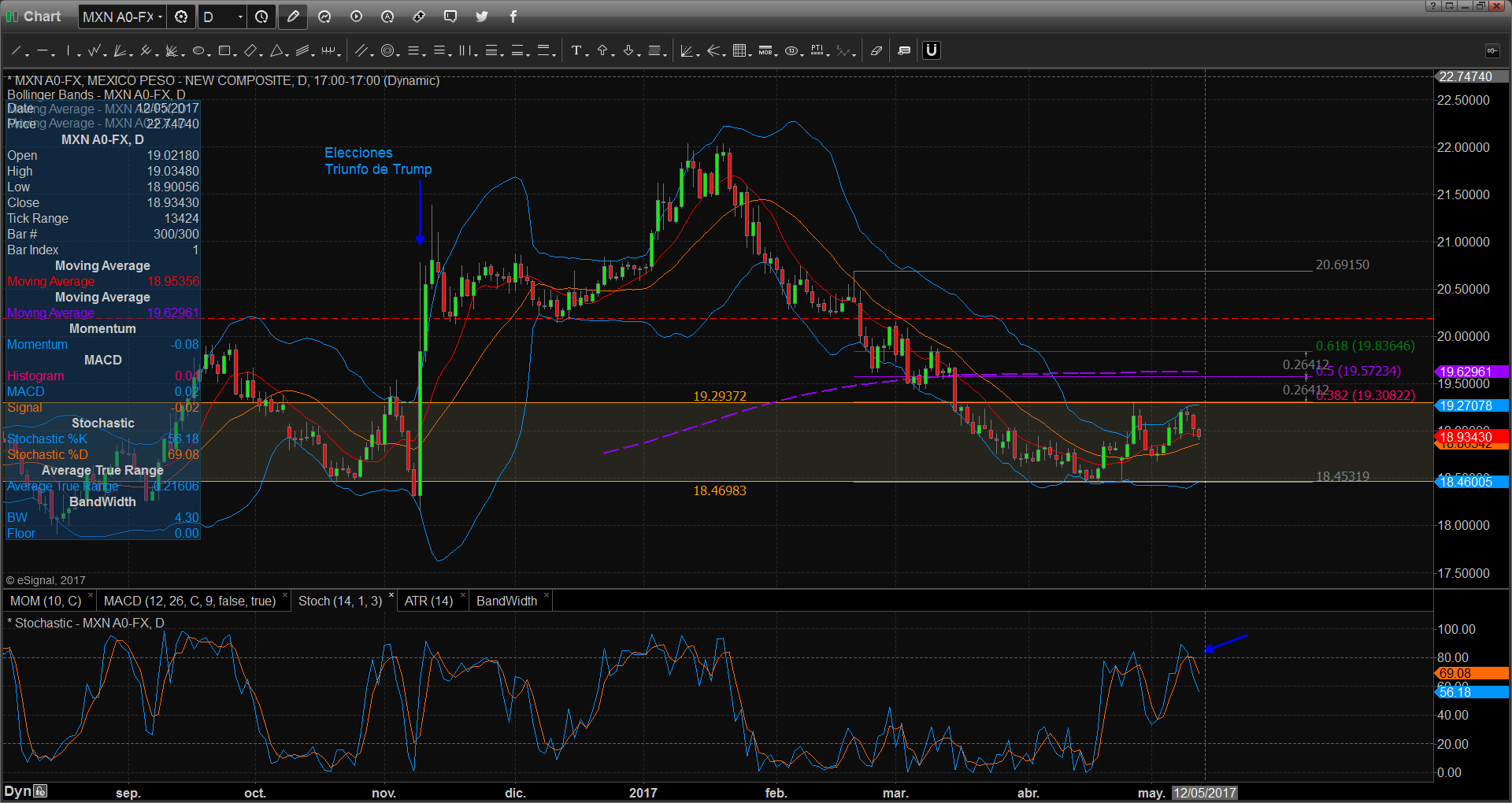 chart2