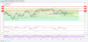 wti