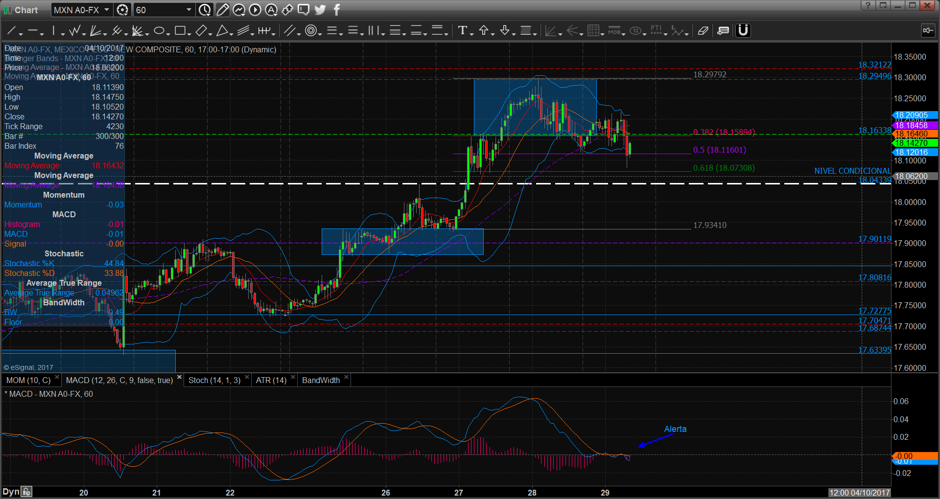 chart2