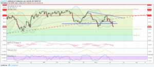 wti