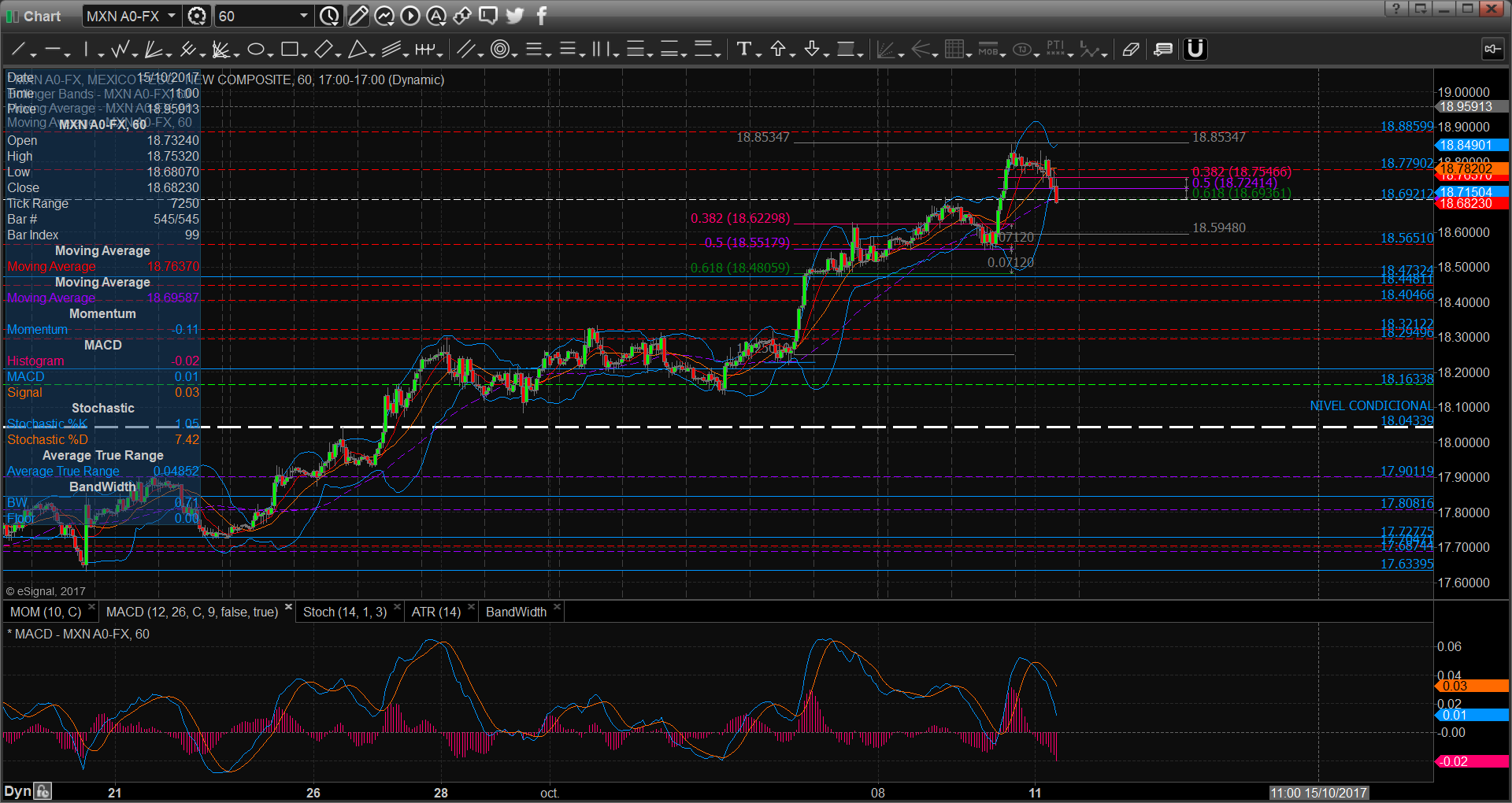 chart2