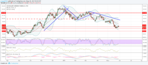 dxy