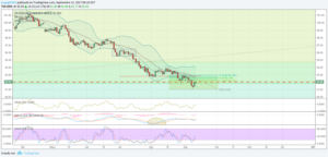 dxy