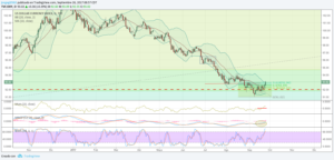 dxy