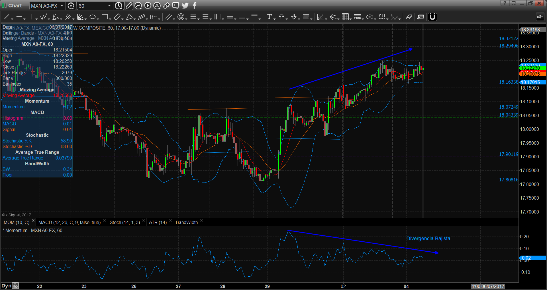 chart2