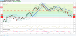 dxy