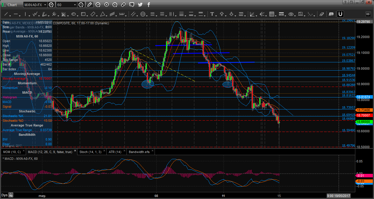 chart2