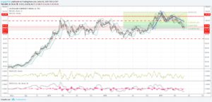 dxy