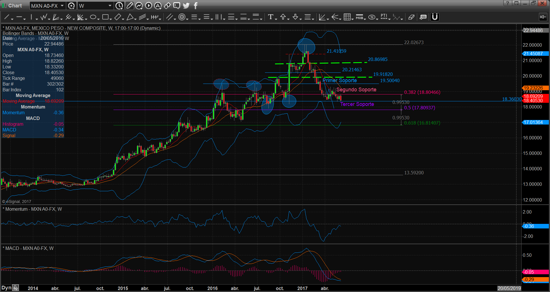 chart2