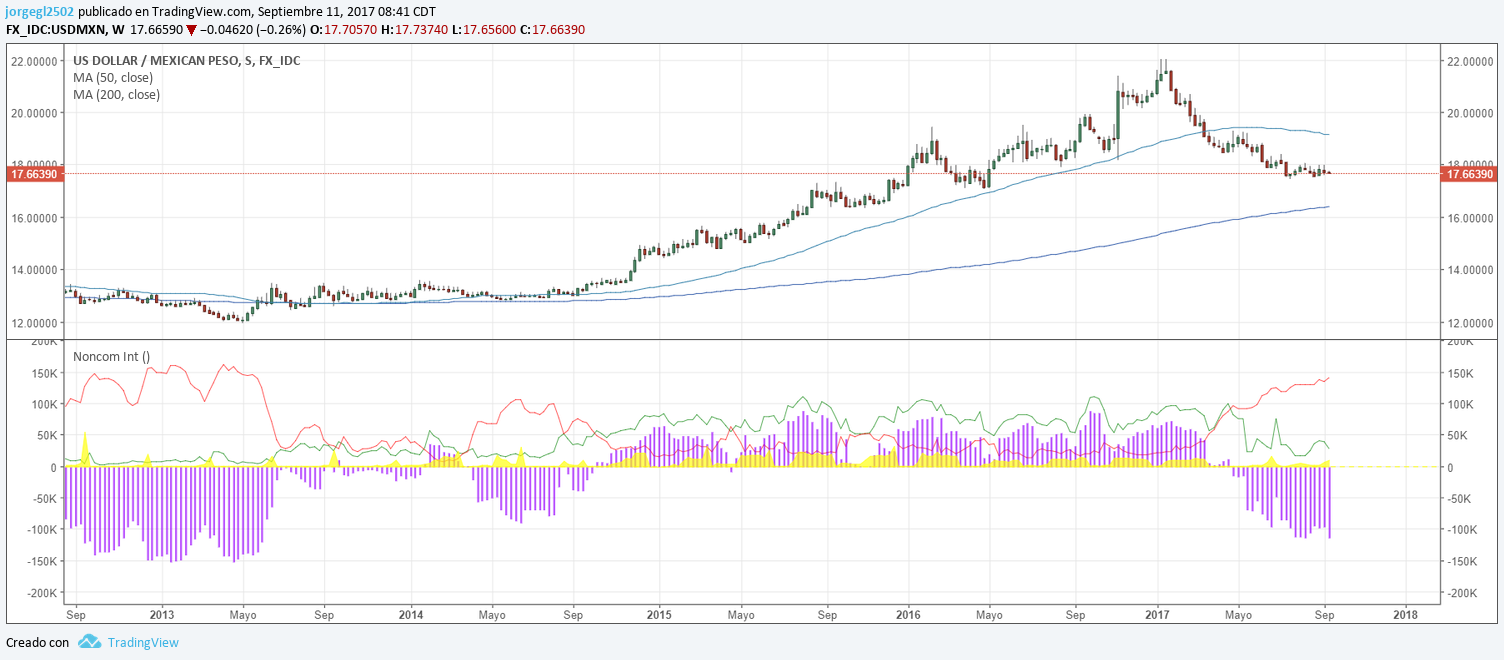 cftc