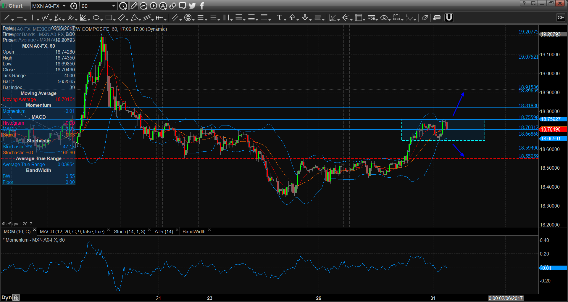 chart2