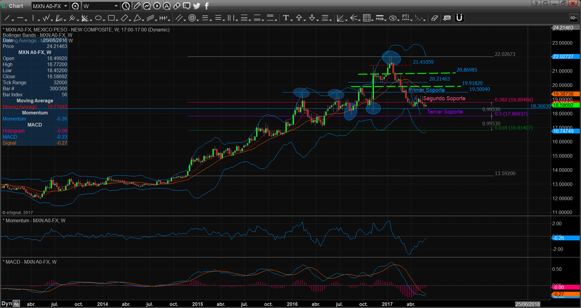 chart3