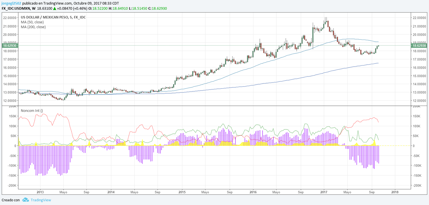 cftc