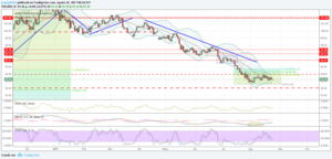 dxy