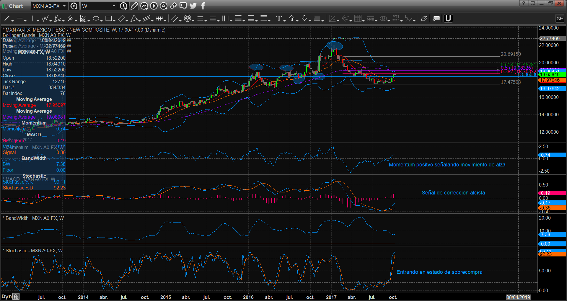 chart2