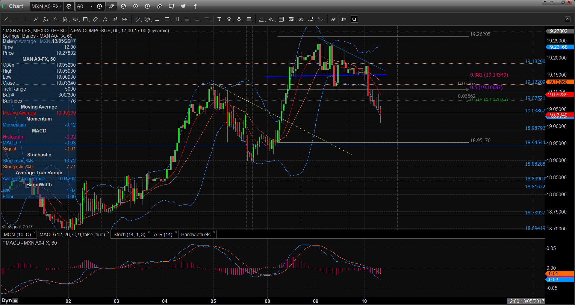 forex5