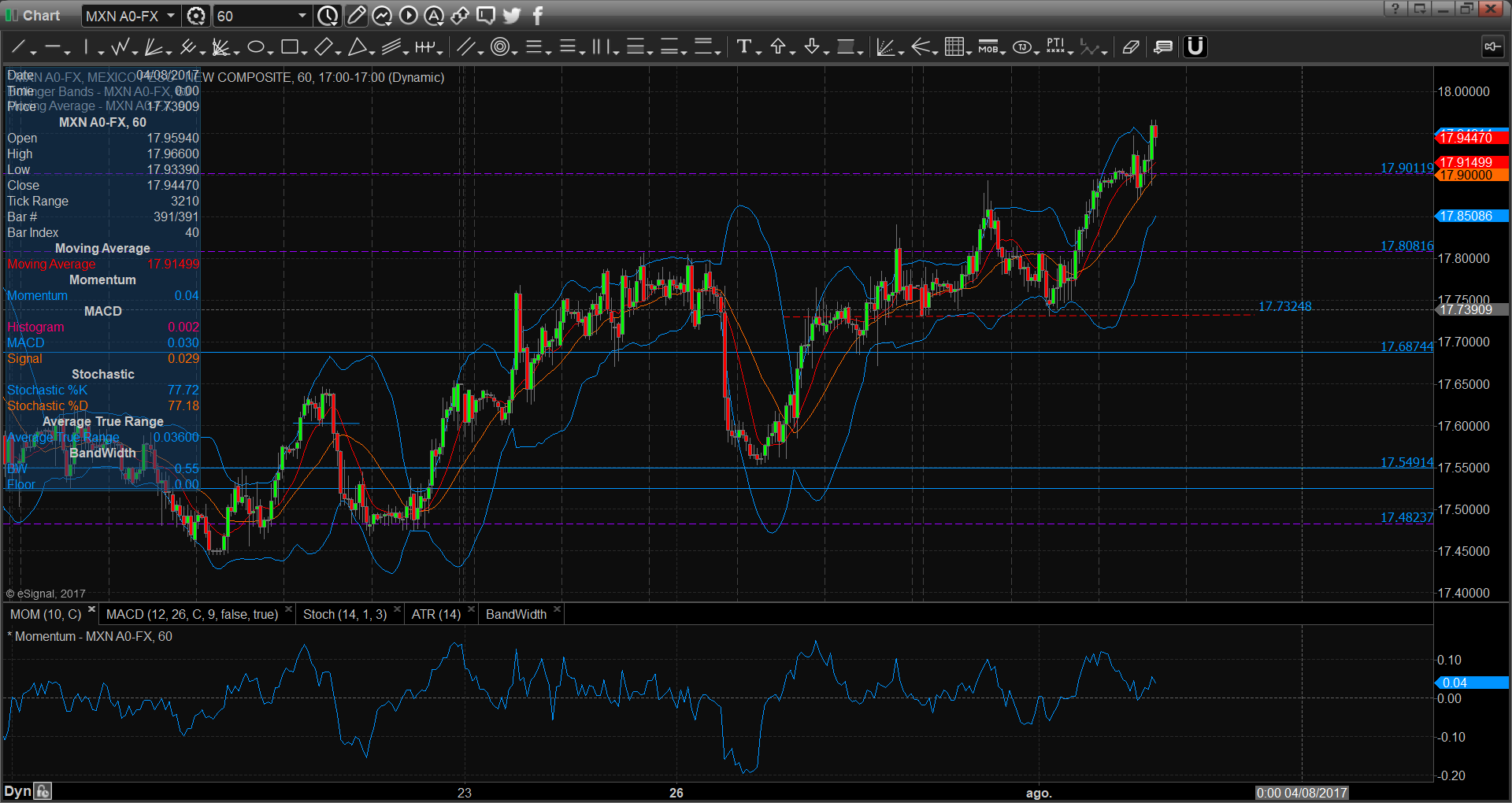 chart2