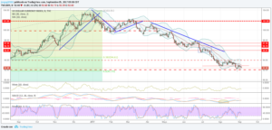 dxy