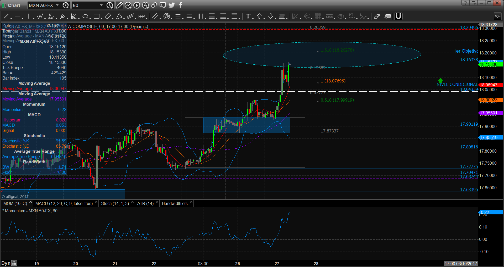 chart3