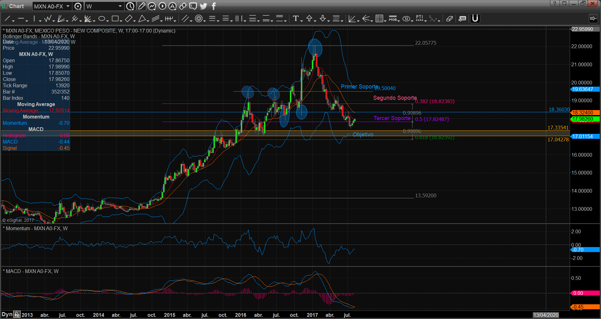 chart2