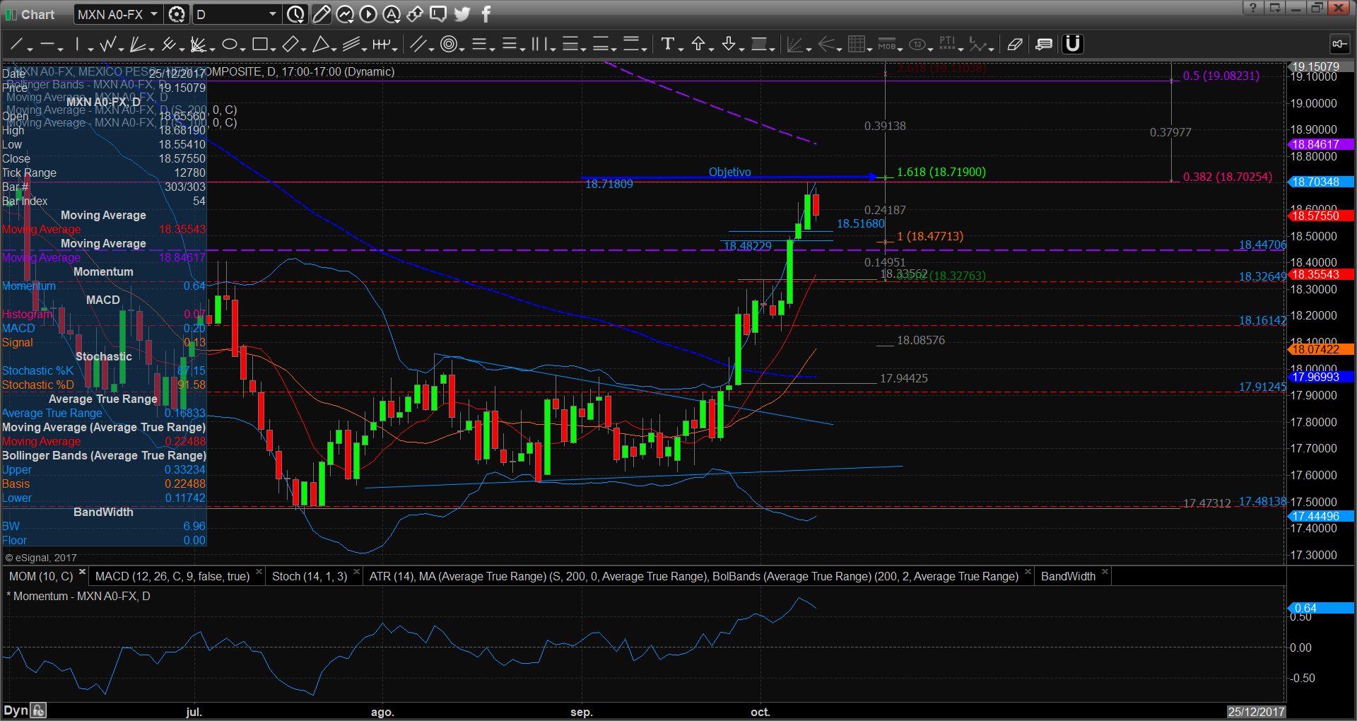 chart