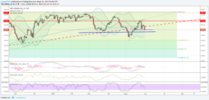 wti