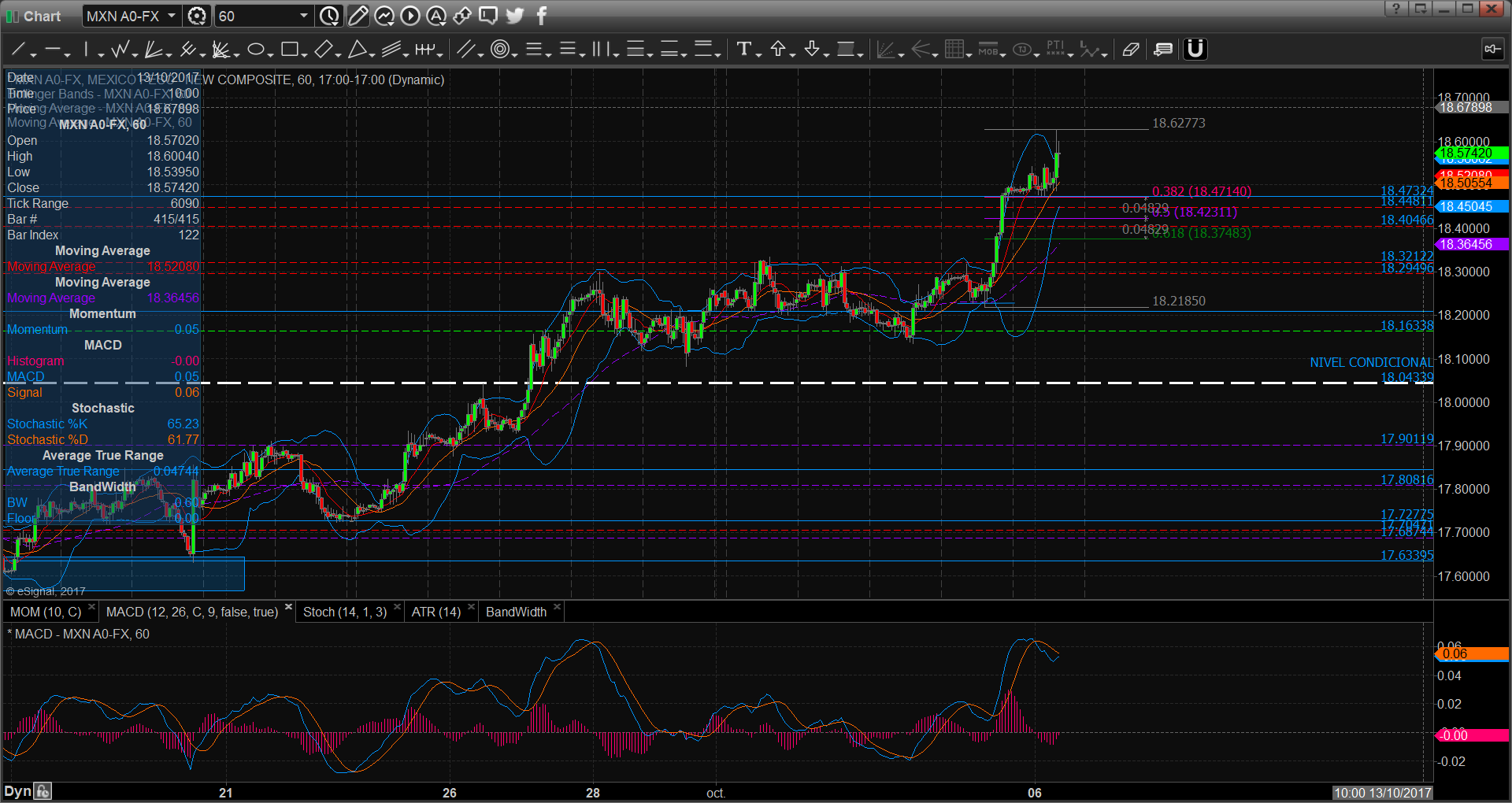 chart2