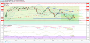 wti