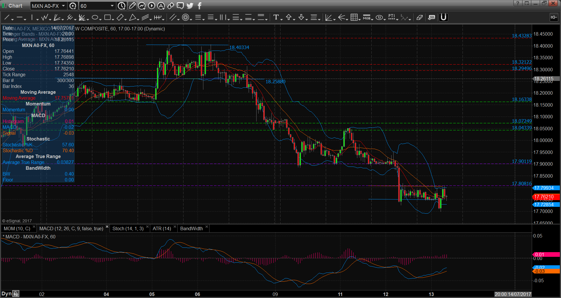 chart3